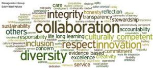 word cloud for values